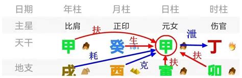 如何看身强身弱|四柱八字入门——如何判断自己是“身强”还是“身弱”？